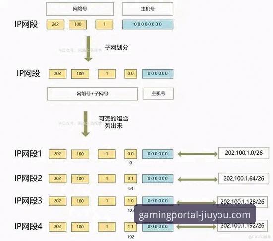 九游官网地址常见问题全面解析：用户使用误区与正确访问路径深度分析